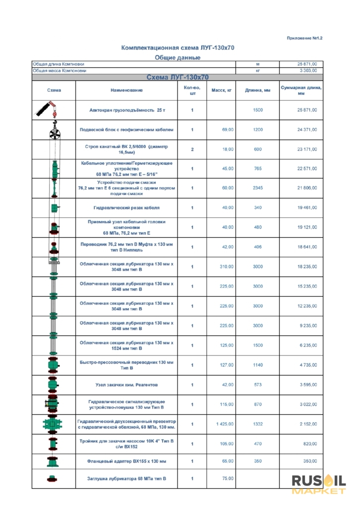 Лубрикатор устьевой гидравлический ЛУГ-130-70